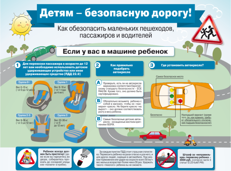 Детское автомобильное кресло.